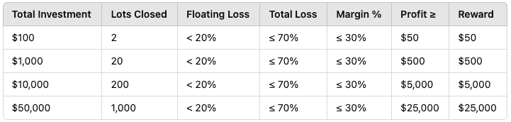 Trade Smart promotion